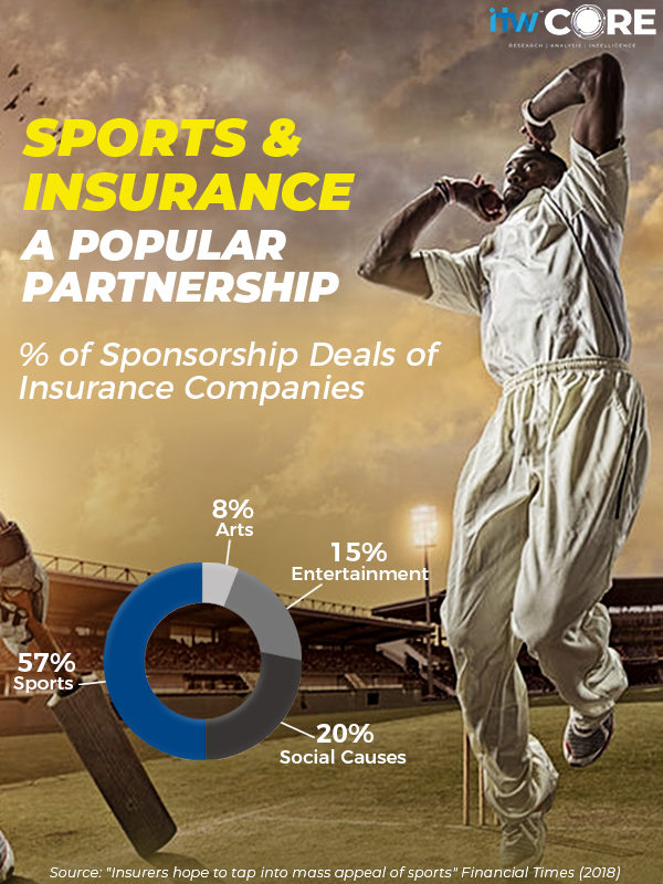 Sports Insurance Partnership Deals Percentage